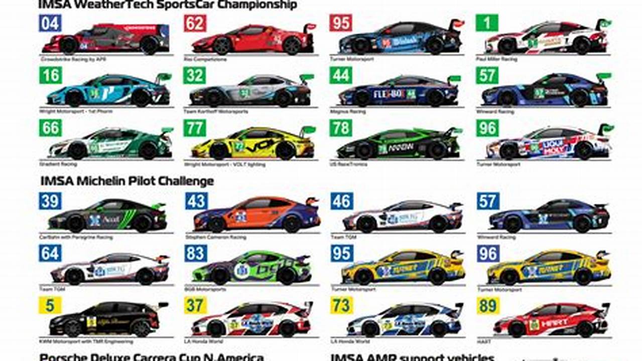 Imsa Spotter Guide, Featuring 2024 Weathertech Sportscar Championship, &amp;Amp; The Michelin Pilot Sportscar Challenge Including The Rolex 24 At Daytona And Twelve Hours Of Sebring., 2024