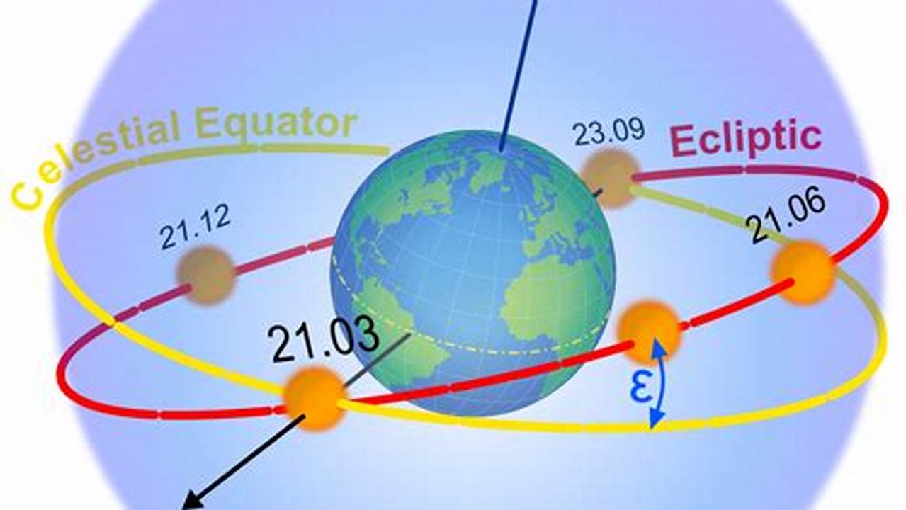 In 1896, The Vernal Equinox Arrived On., 2024