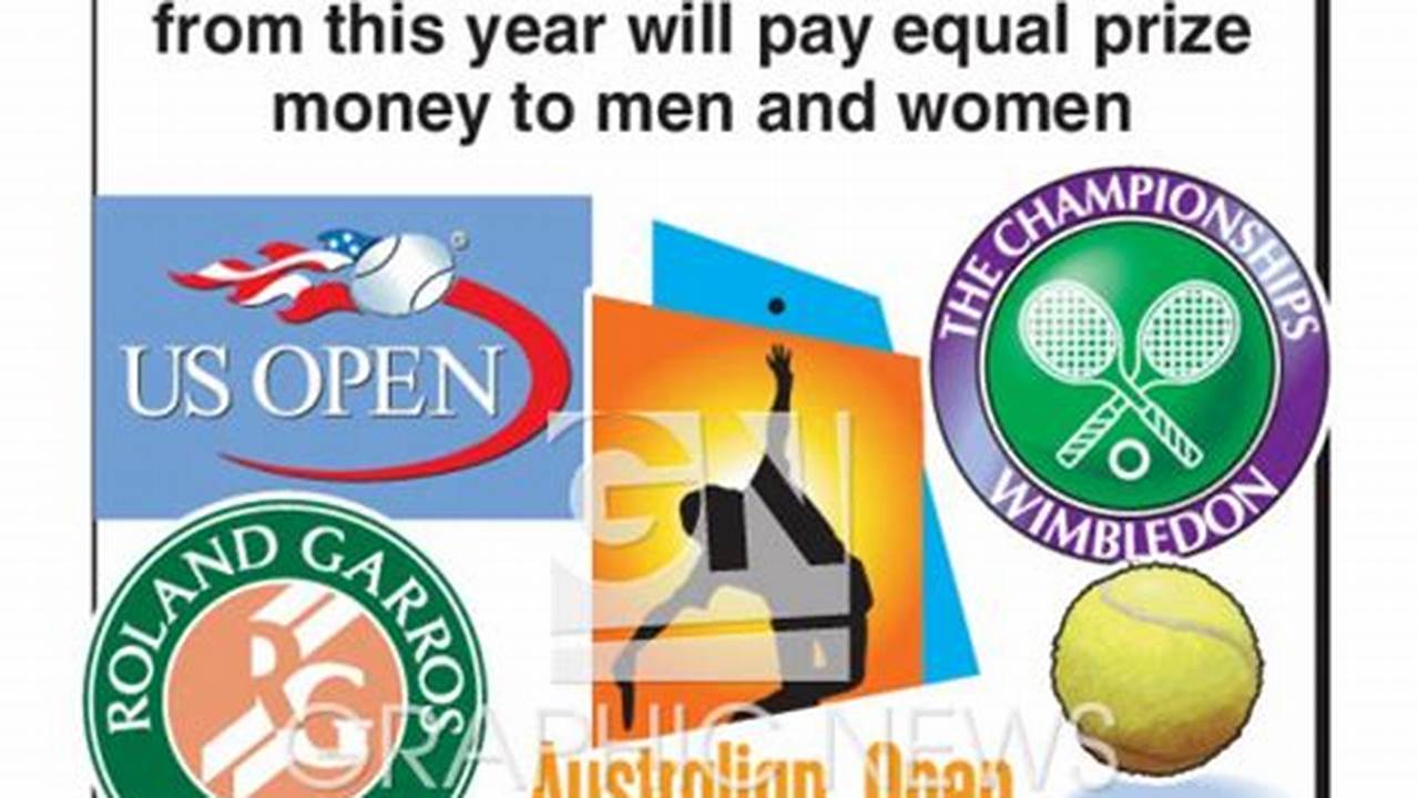 In 2012, The Tournament Began Offering Equal Prize Money To Men And Women, Which Means For 2024, The Purse Is $8,995,555 For Both Atp And Wta Players., 2024