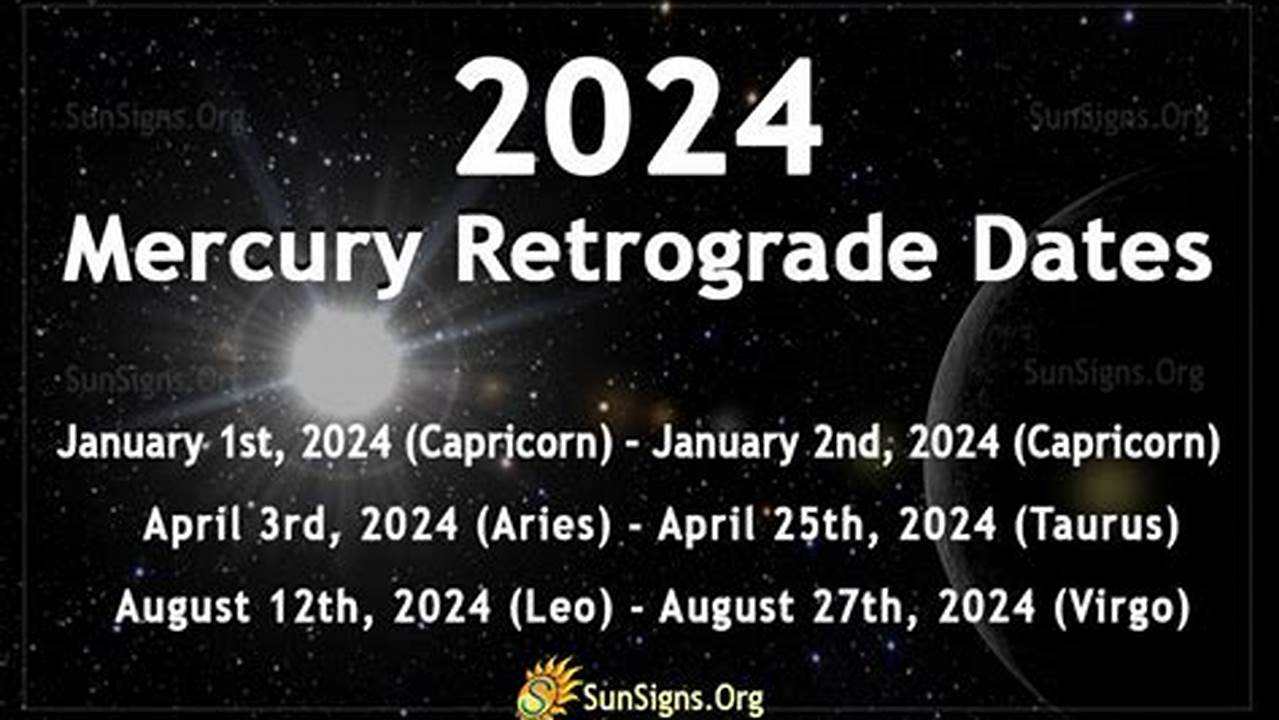 In 2024, Mercury Goes Retrograde Three Times, 2024