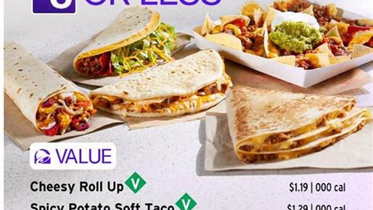 In 2024, Taco Bell Revamped Its Cravings Value Menu To Include A Lot More Items Than In The Past., 2024