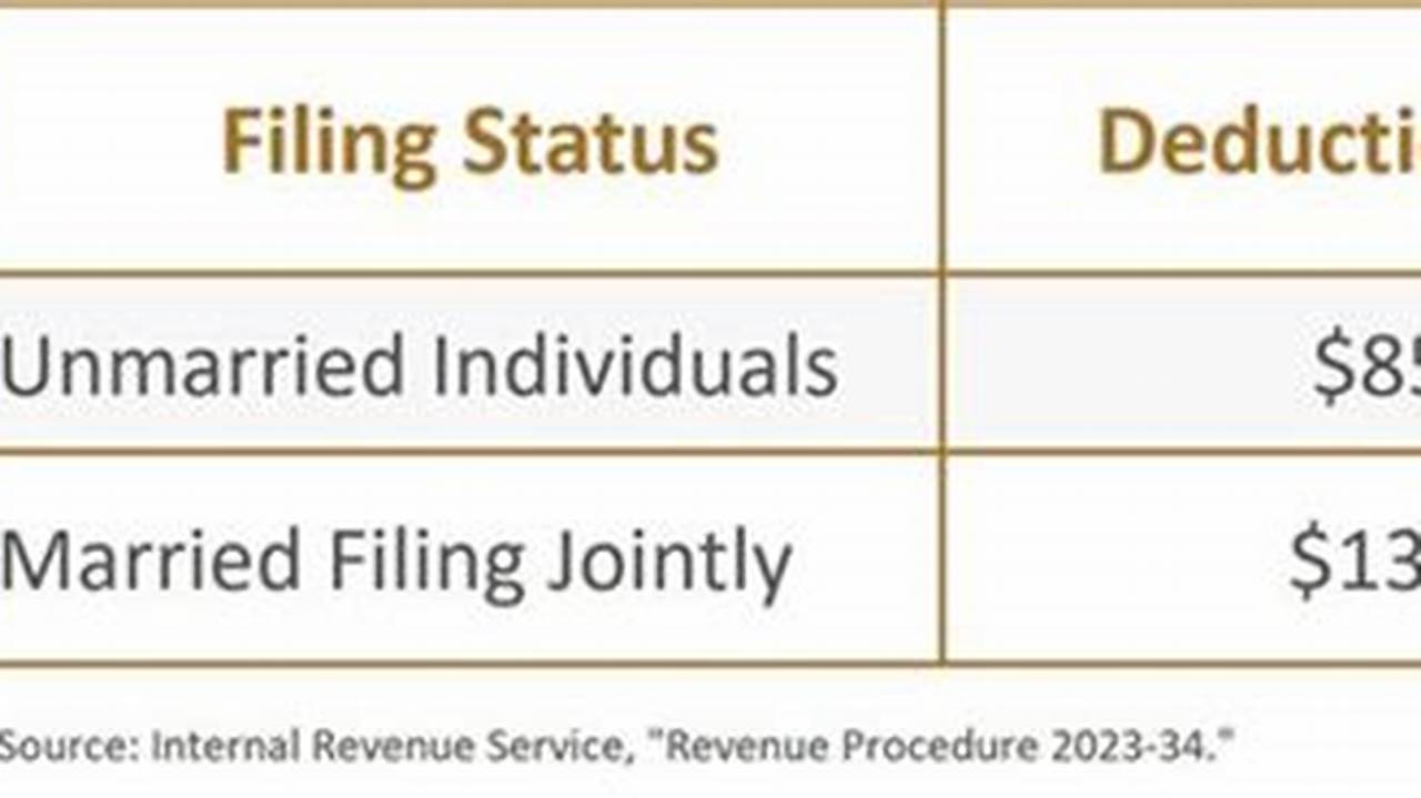 In 2024, The 28 Percent Amt Rate Applies To Excess Amti Of $232,600 For All Taxpayers ($116,300 For Married Couples Filing Separate Returns)., 2024