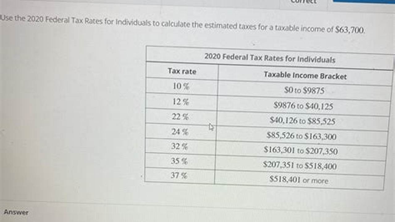 In 2024, The Lowest Rate Of 10% Will Apply To Individuals With Taxable Income Up To $11,600 And Joint Filers Up To $23,200., 2024