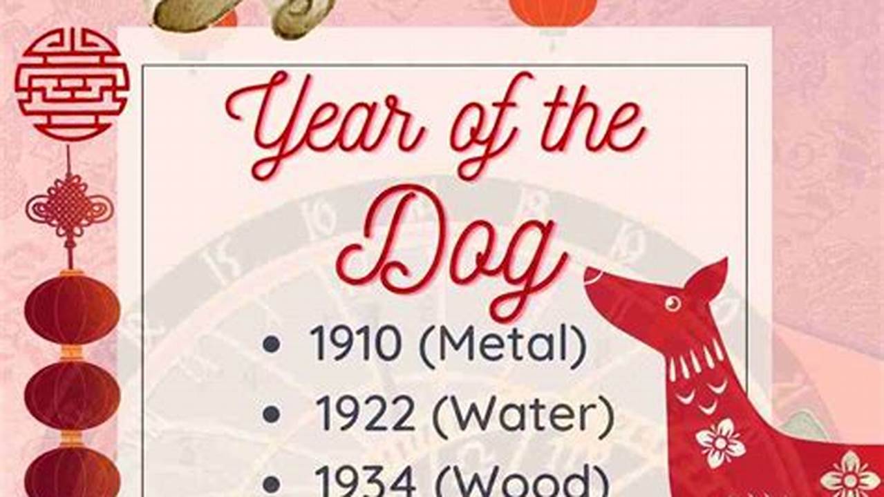 In 2024, The Overall Luck For Dogs (Those Born In A Chinese Zodiac Year Of The Dog) Is Predicted To Be Quite Low According To Chinese Astrology., 2024