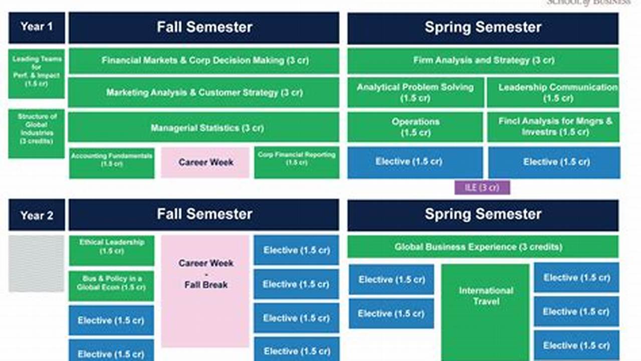 In Addition To The Core Curriculum Schedule Below, Beginning In Winter 2024, Emba Sunday Elective Courses Will Be Offered., 2024