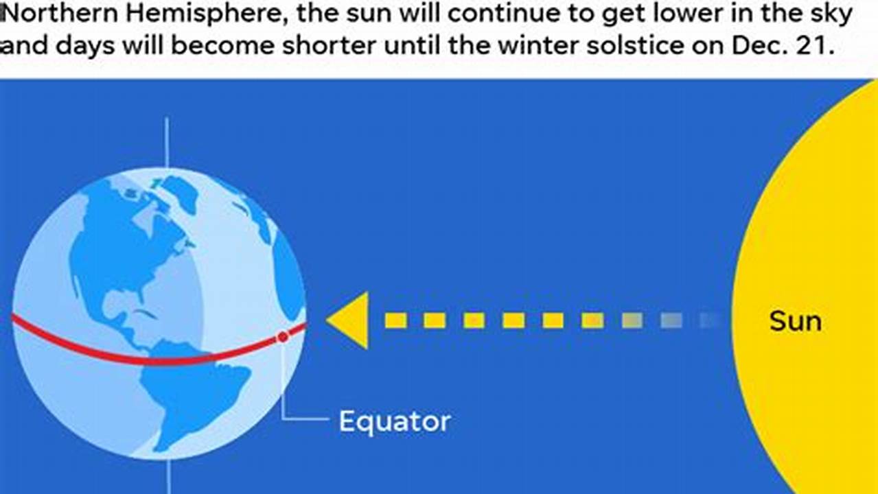 In Fact The Word Equinox Is Taken From The Latin Aequus (Equal) And Nox (Night) Or Equal Night., 2024