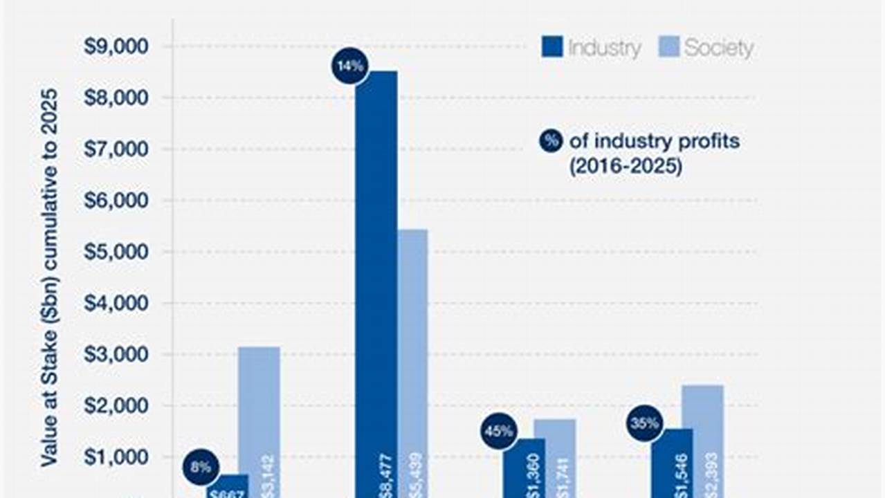 In Recent Times, The Digital Landscape Has Seen An Unprecedented Increase., 2024