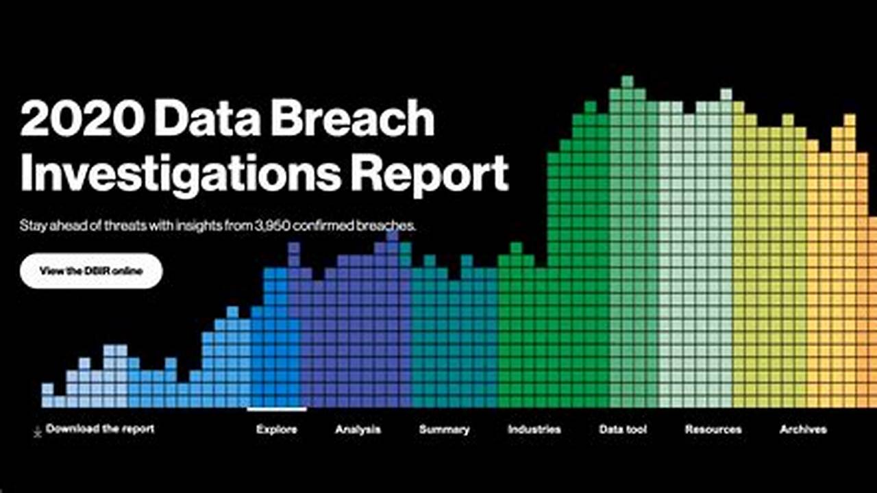 In The 15Th Annual Verizon Data Breach Investigations Report (Dbir), Verizon’s., 2024