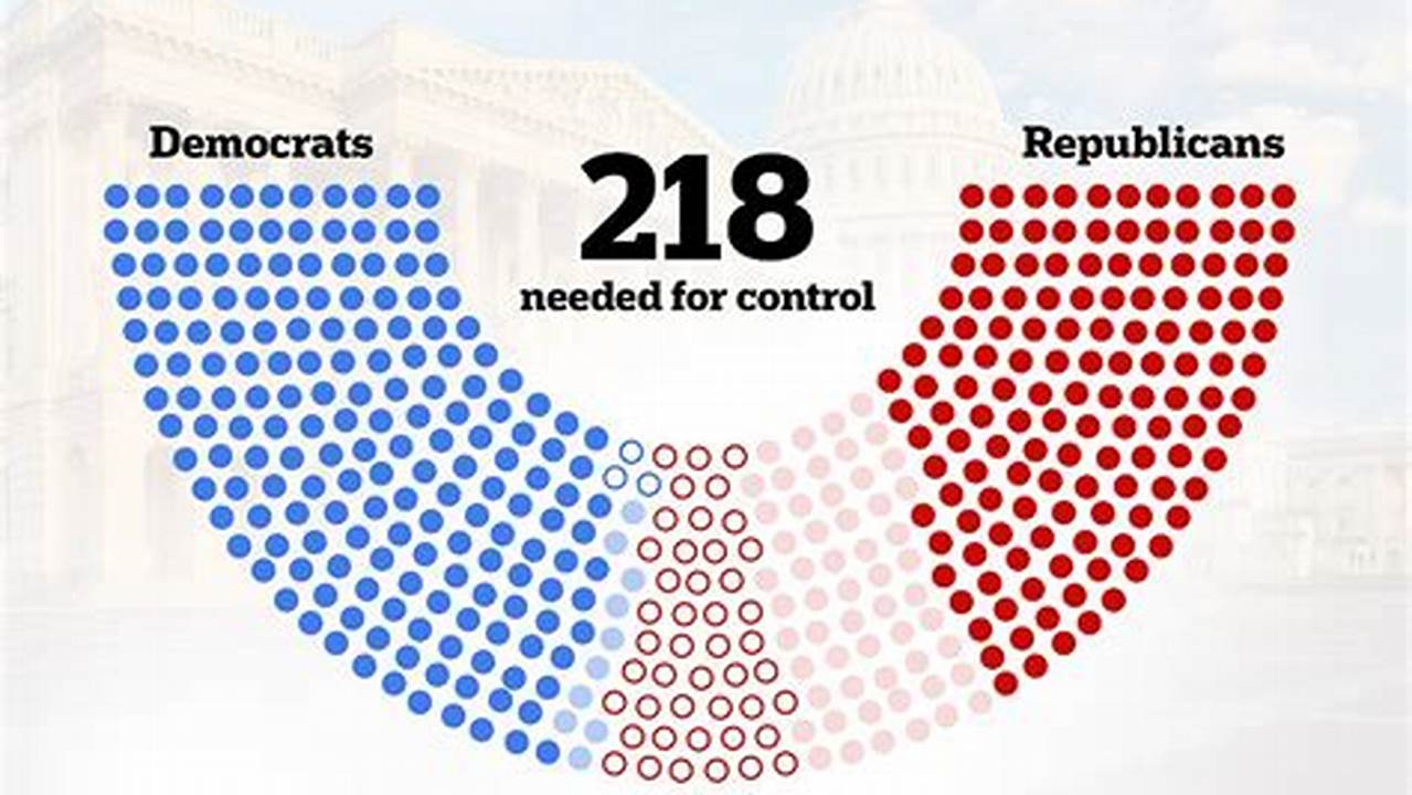 In The 2024 General Election, All 203 Seats In The Pennsylvania House Of Representatives Will Be Up For Election., 2024