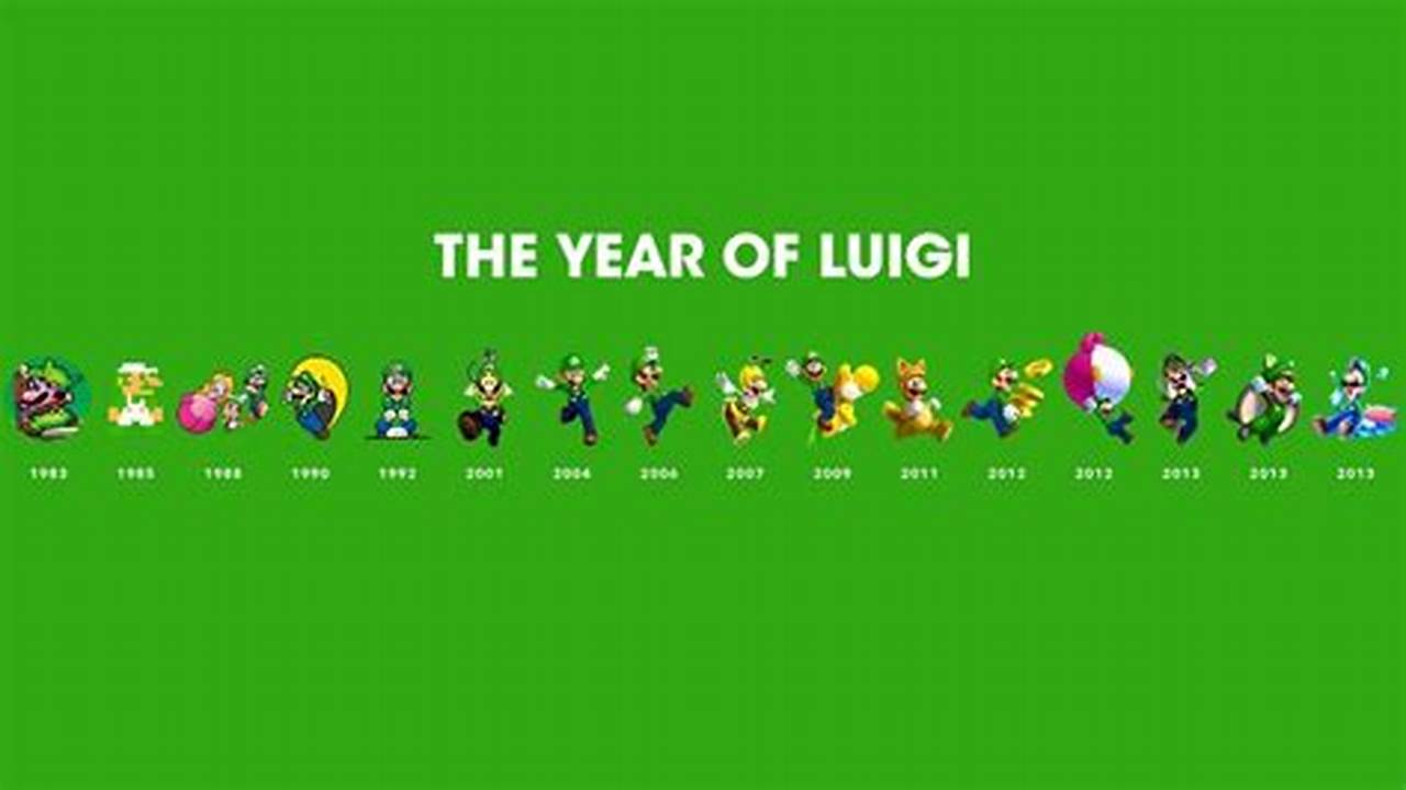 In The Game, Luigi Is., 2024