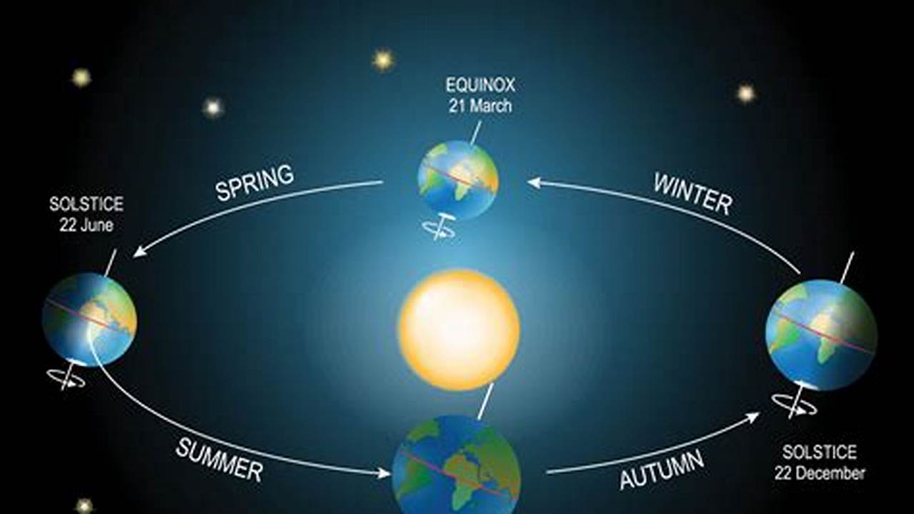 In The Southern Hemisphere, Spring Starts On September 22, 2024, At 12, 2024