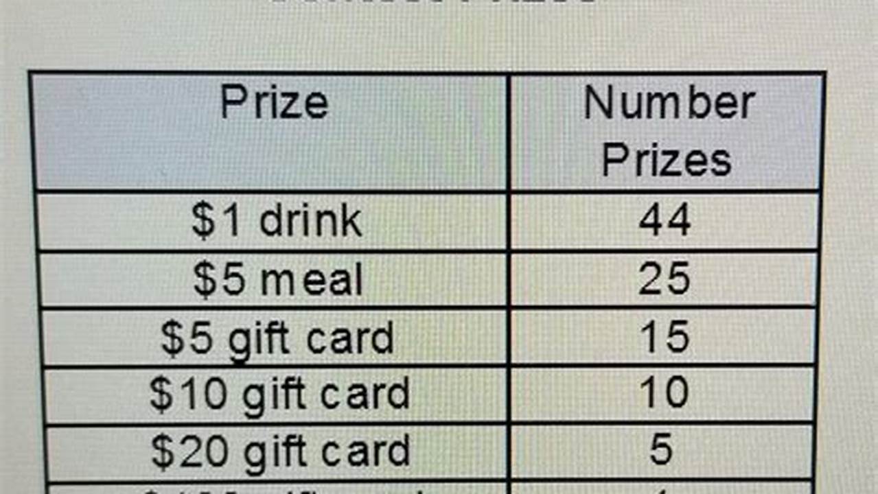 In The Table Further Down You Can See The Prizes You Win For Matching A Certain Amount Of These., 2024