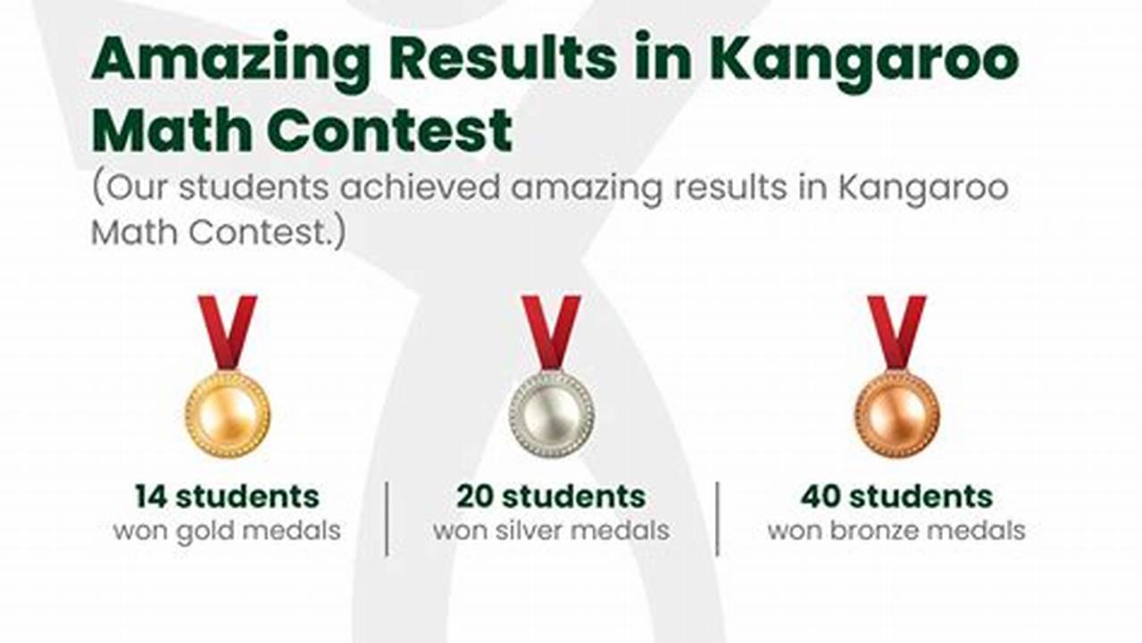 In This Blog, We Aim To Provide A Detailed Exploration Of Math Kangaroo, Offering Comprehensive Information On Question Types, The Scoring System, Awards, And., 2024
