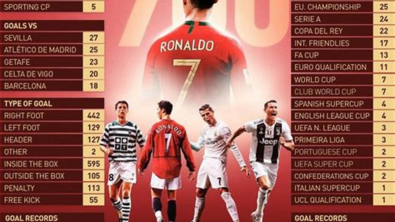 Includes Top Goals, Classic Match Highlights And Much More., 2024