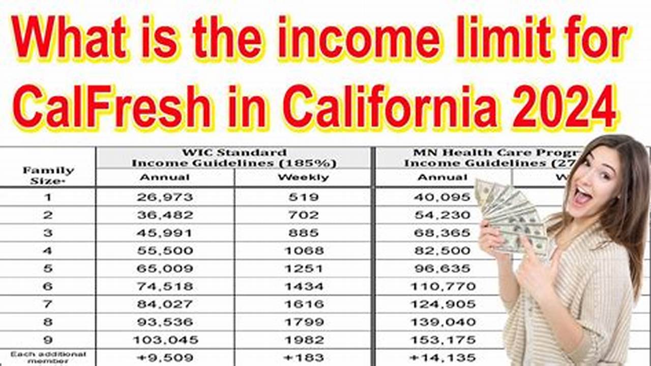 Income Limit For Calfresh 2024