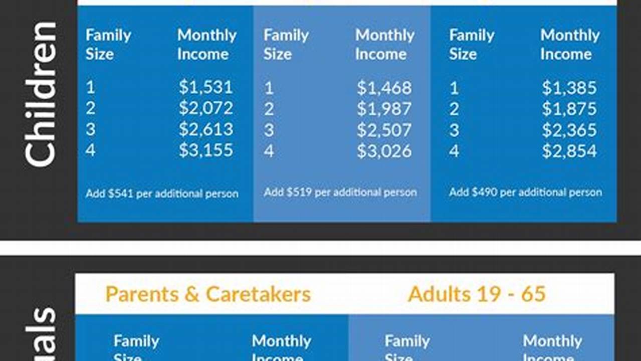 Income Limits For Ahcccs In Arizona 2024 For Seniors
