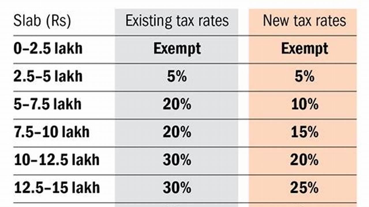 Income Tax Slab For Ay 2024-25 New Tax Regime