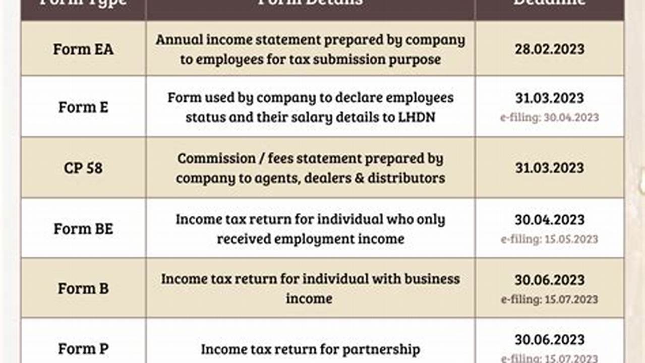 Income Tax Submission Deadline 2024