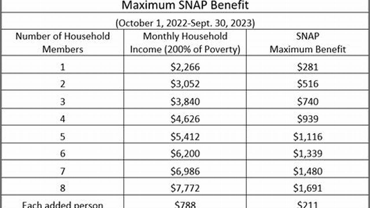 Increase In Food Stamps 2024