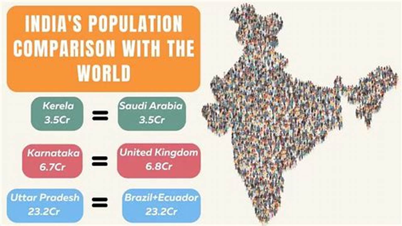 India Population 2024 In Crores