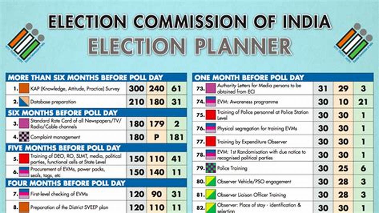 India State Election Schedule 2024