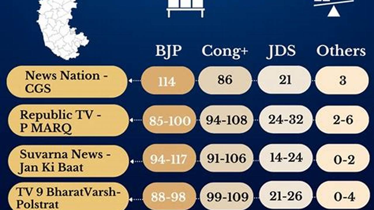 India Today Opinion Poll 2024 State Wise