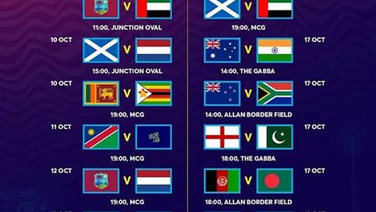 India Vs Australia 2024 World Cup League Match Scorecard