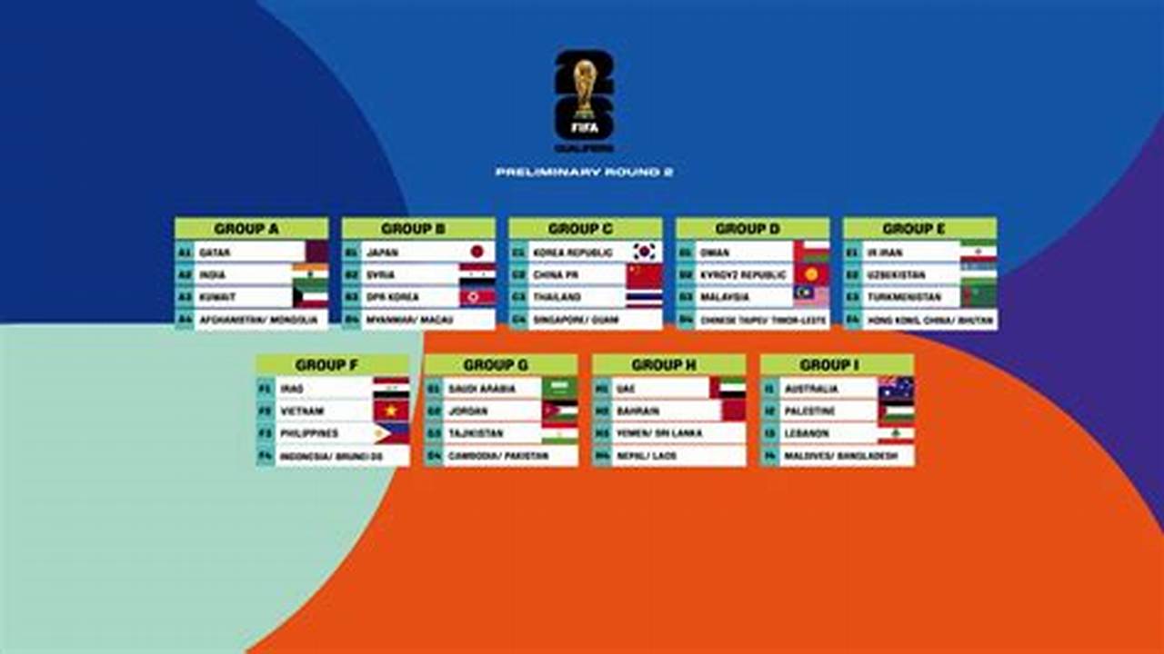 India Will Resume Their 2026 Fifa World Cup And 2027 Afc Asian Cup Qualification Campaign On Friday, Taking On Afghanistan In The Preliminary Joint., 2024