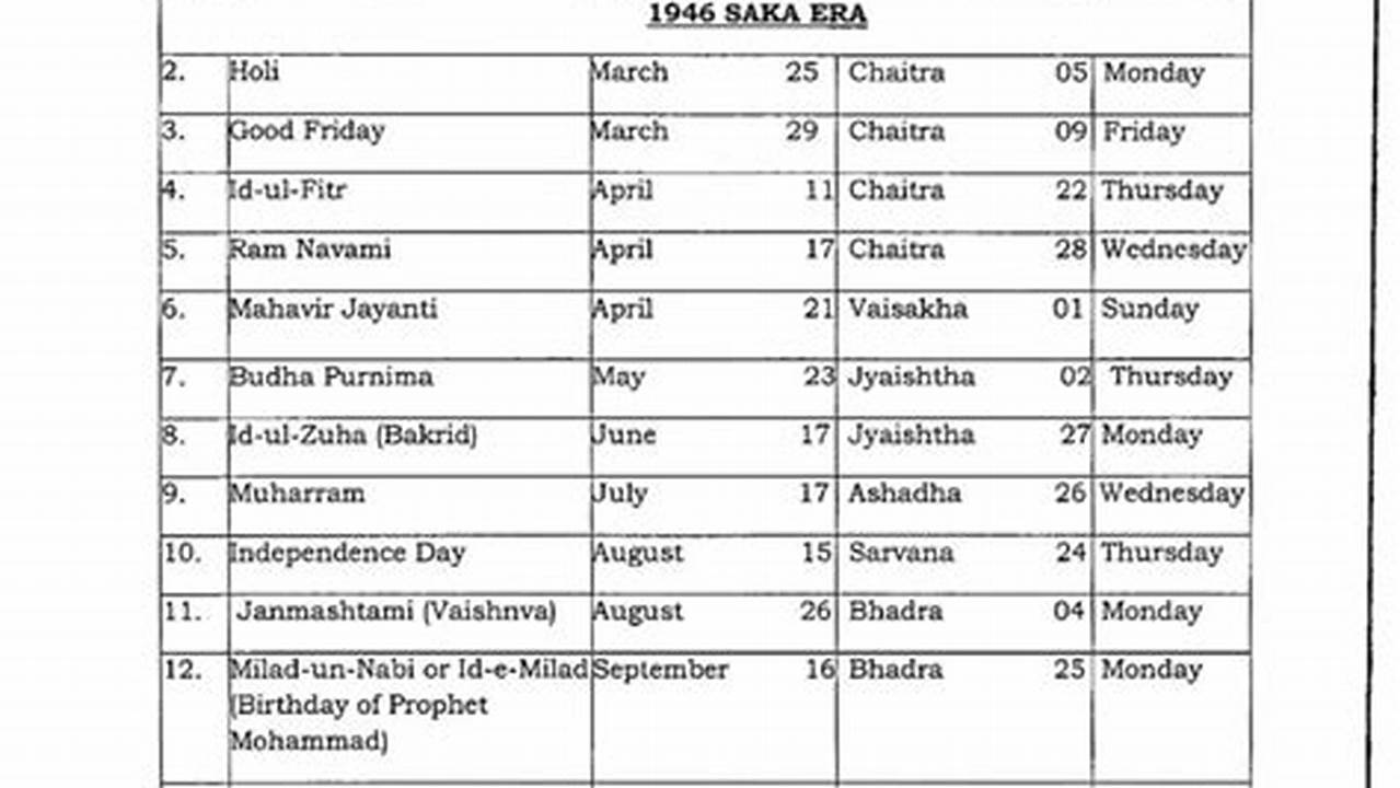 Indian Holidays 2024 In Karnataka