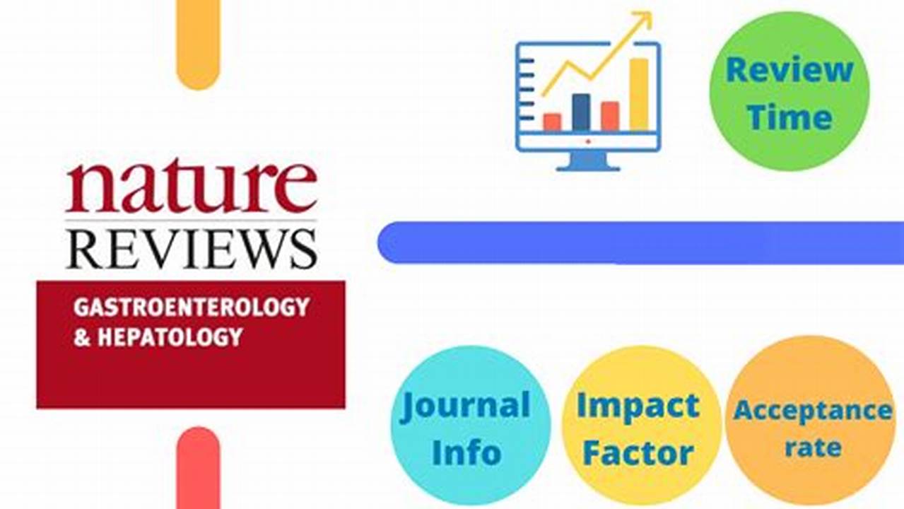 Indian Journal Of Gastroenterology Impact Factor 2024, 2024