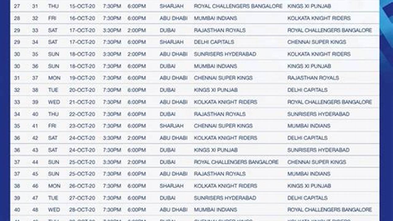 Indian Premier League (Ipl) 2024 Schedule, 2024
