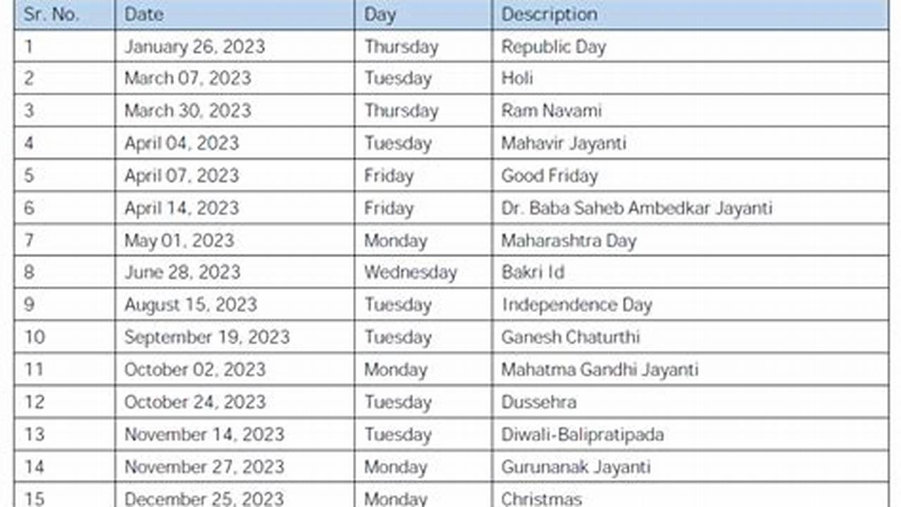 Indian Stock Market Holiday Calendar