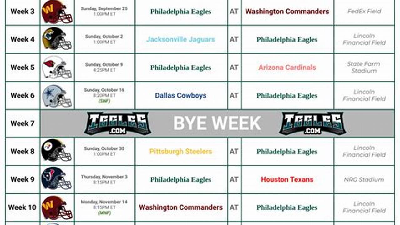 Indiana At Philadelphia, 11/14, 7, 2024