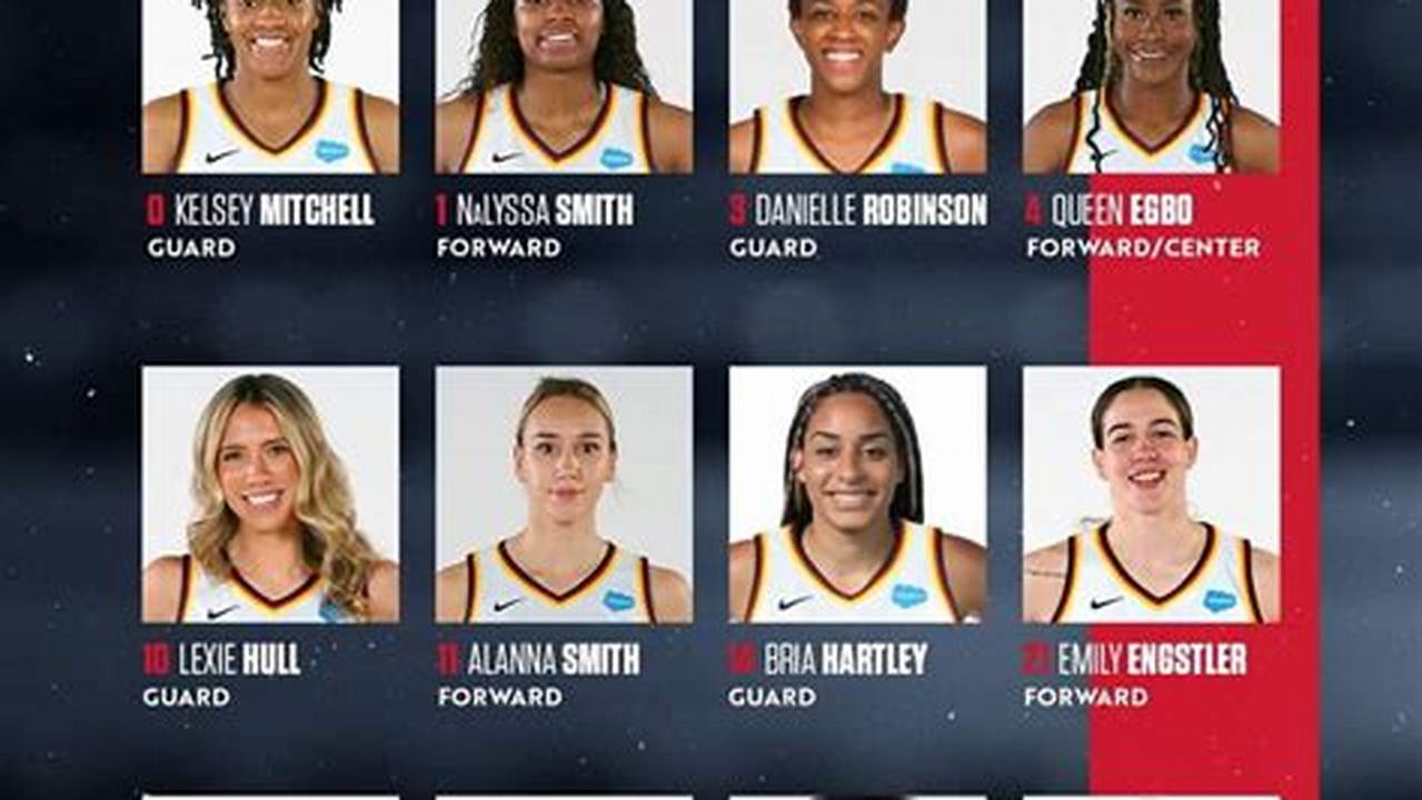 Indiana Fever Roster Cuts