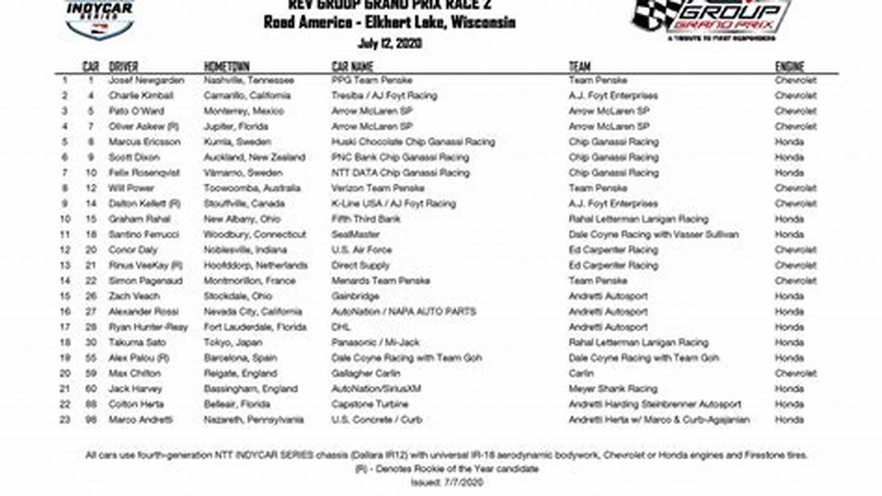 Indiana Grand Racing Schedule 2024 Schedule