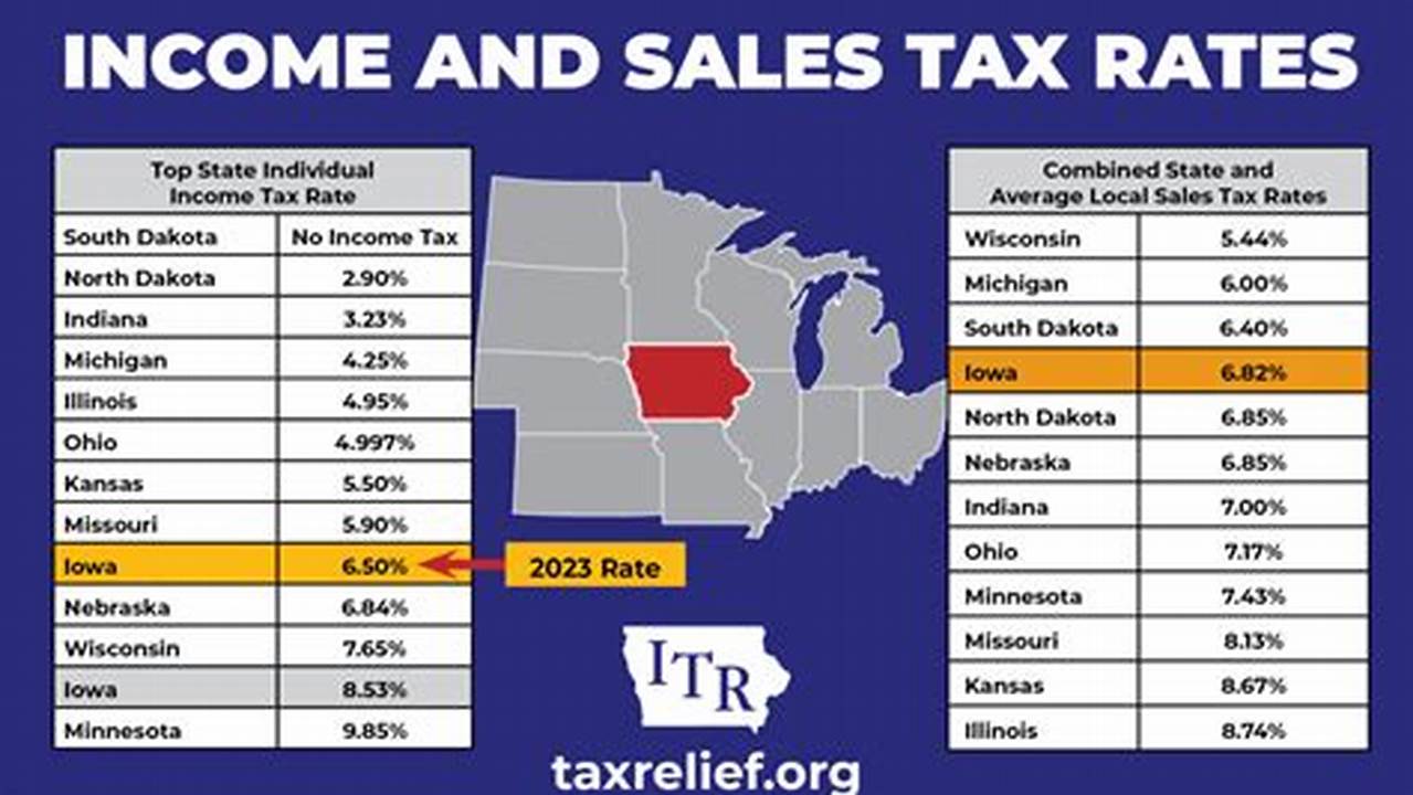 Indiana State Sales Tax Rate 2024