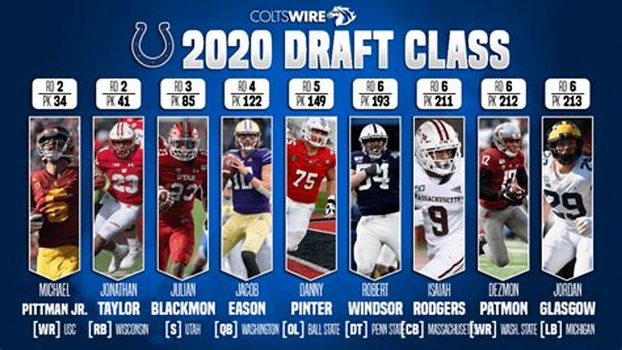 Indianapolis Colts Draft Picks 2024