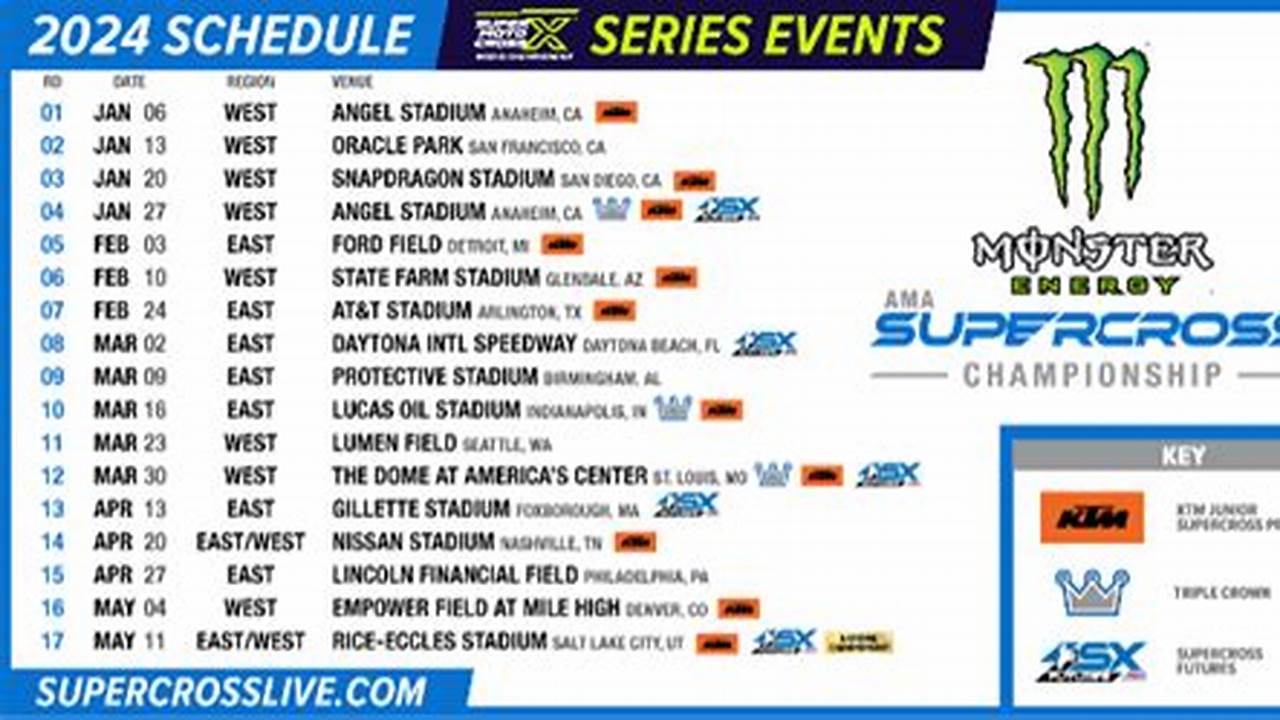Indianapolis Supercross 2024 Tickets