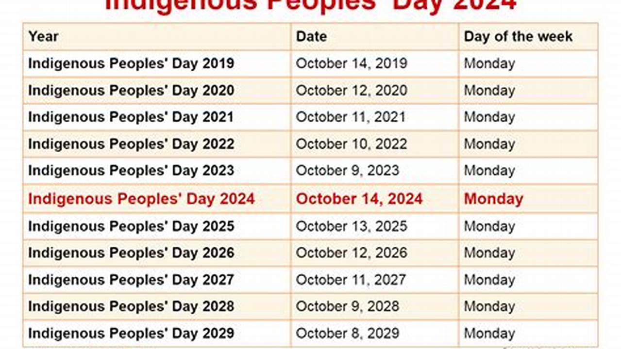 Indigenous Peoples Day Federal Holiday 2024