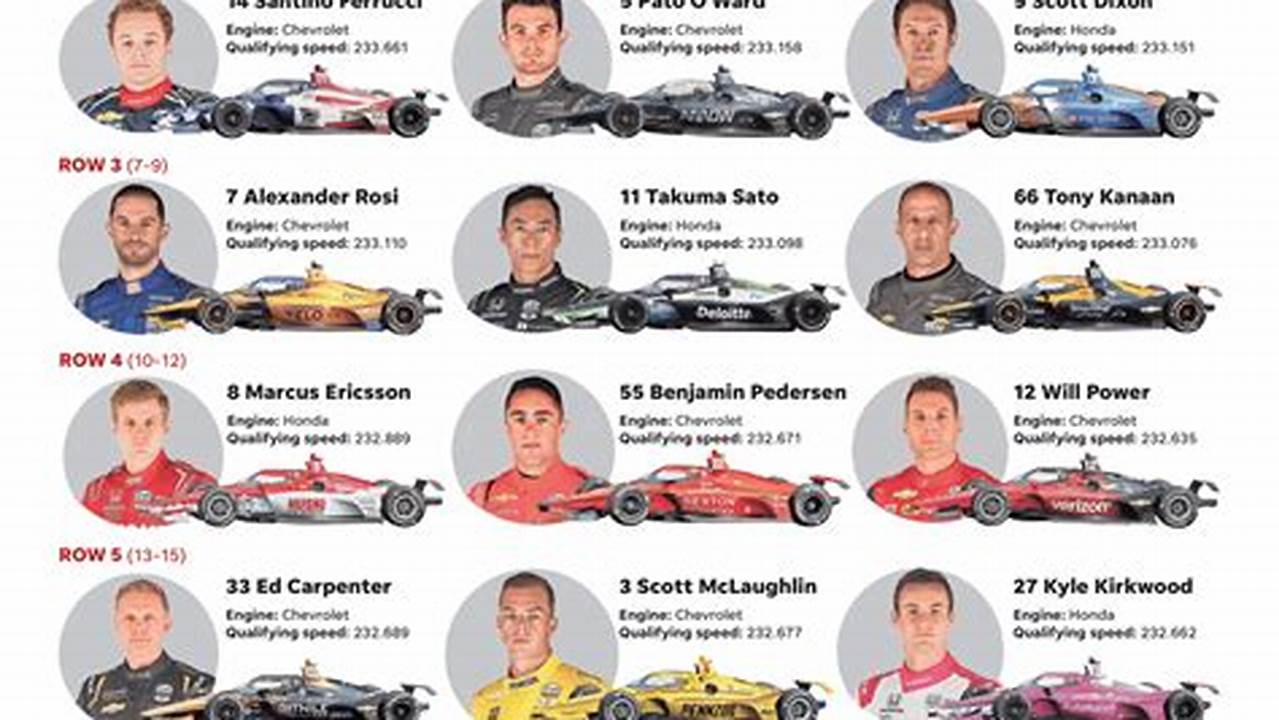 Indy 500 Starting Lineup 2024