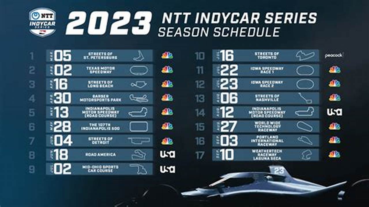 Indy Racing Schedule 2024