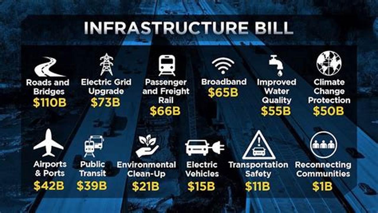 Infrastructure Bill And Electric Vehicles