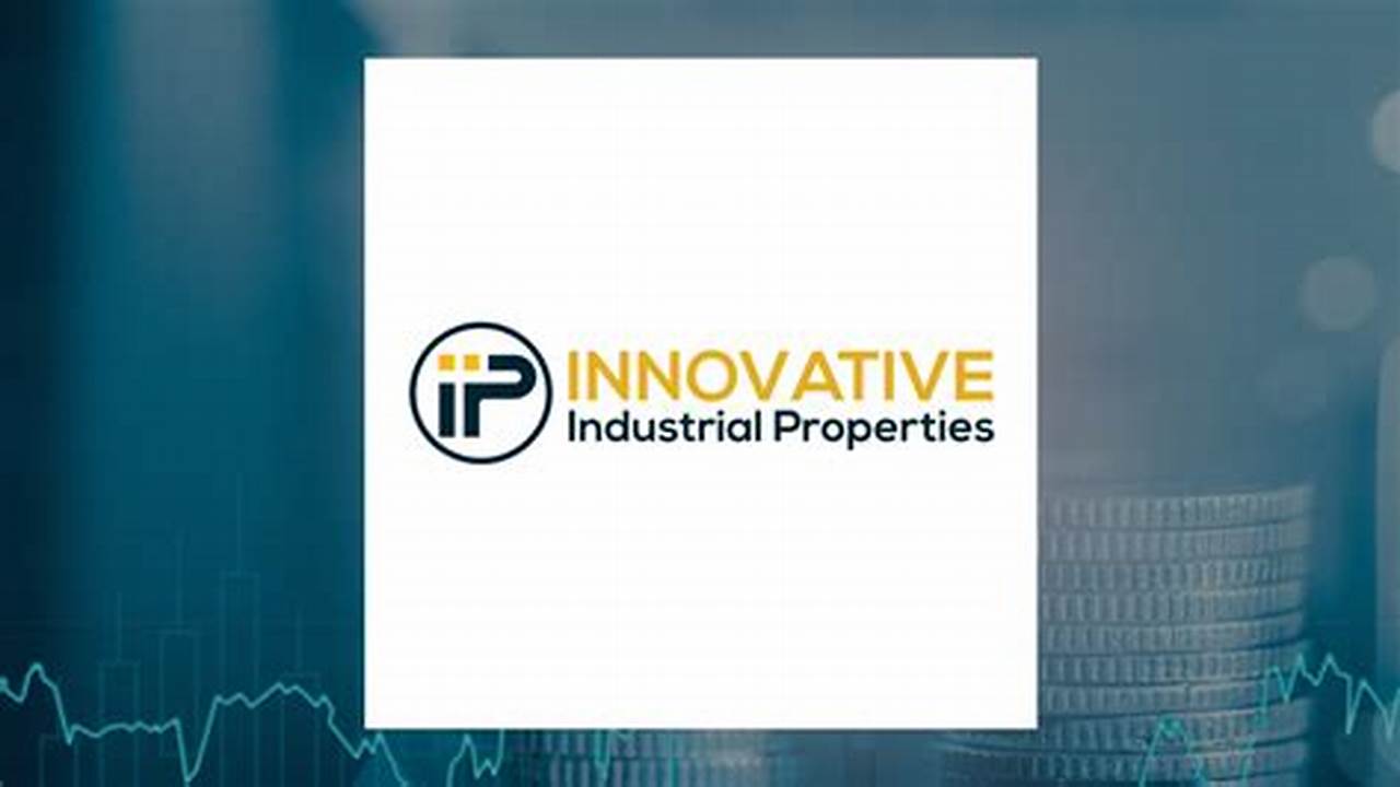 Innovative Industrial Properties (Iipr) 157.0%, 2024