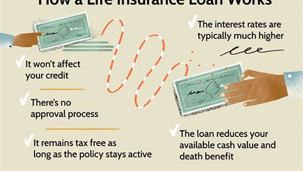 Insurance Coverage, Loan