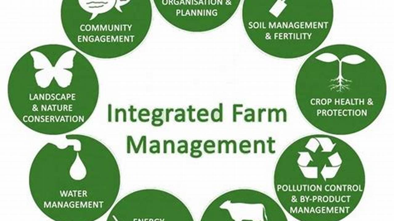 Integrated Livestock Management, Farming Practices