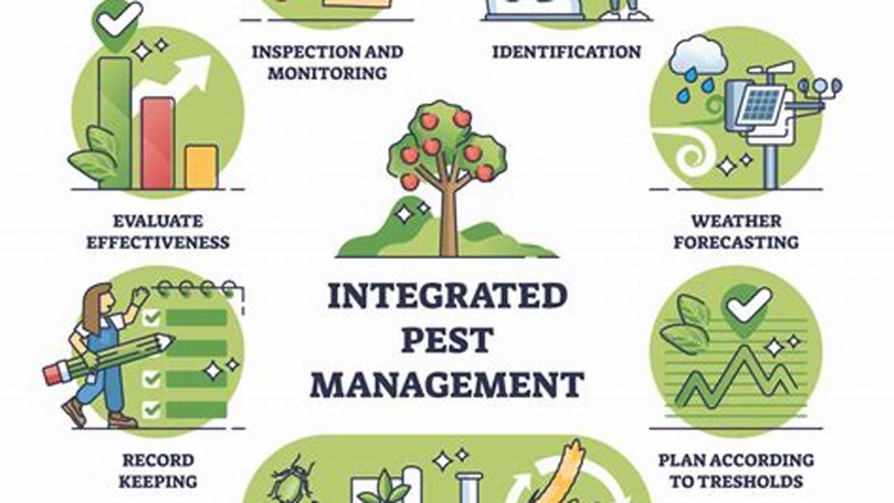 Integrated Pest Management, Farming Practices