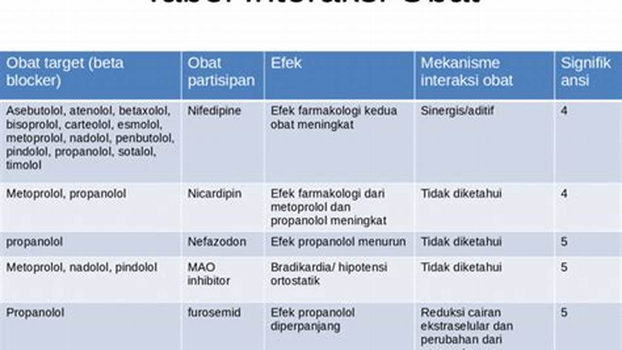 Interaksi Dengan Obat Lain, Resep7-10k