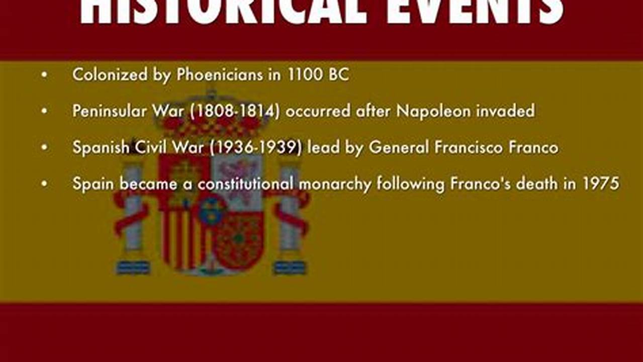 Interesting Historical Events In Spain