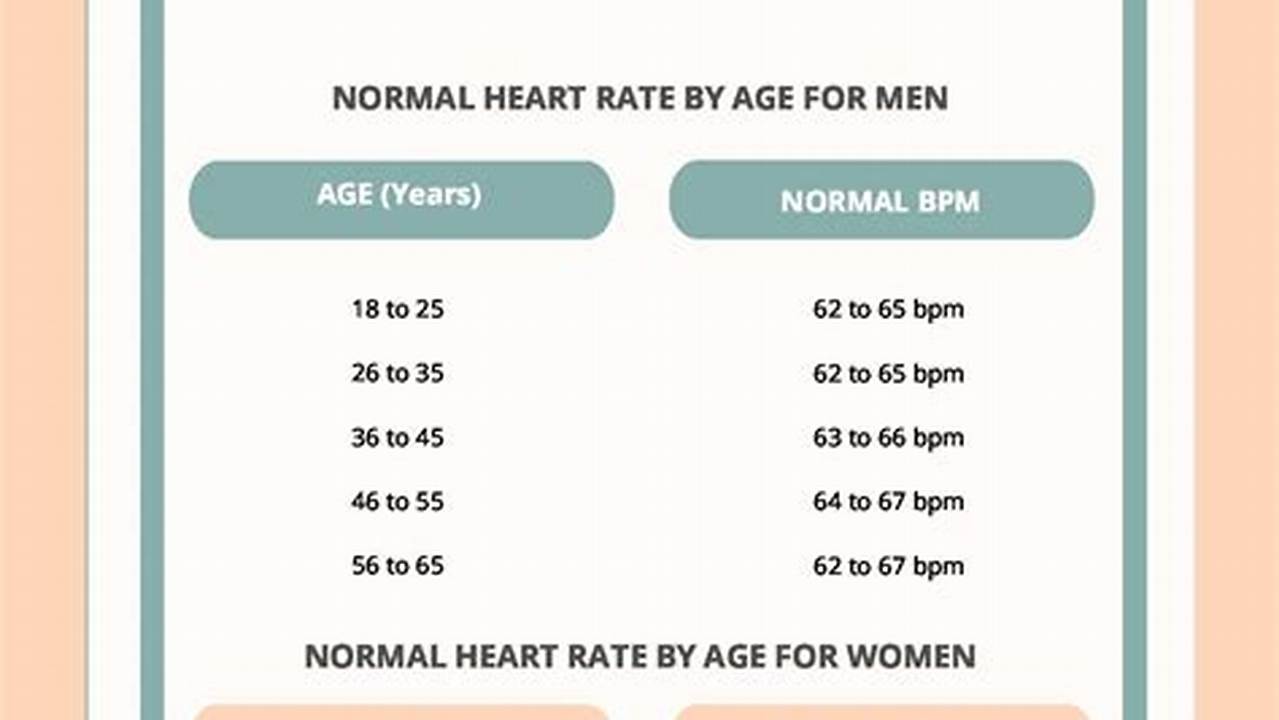 Intermittent Fasting And Low Heart Rate