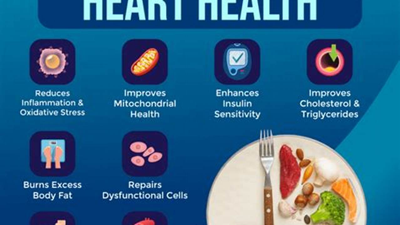Intermittent Fasting For Heart Health